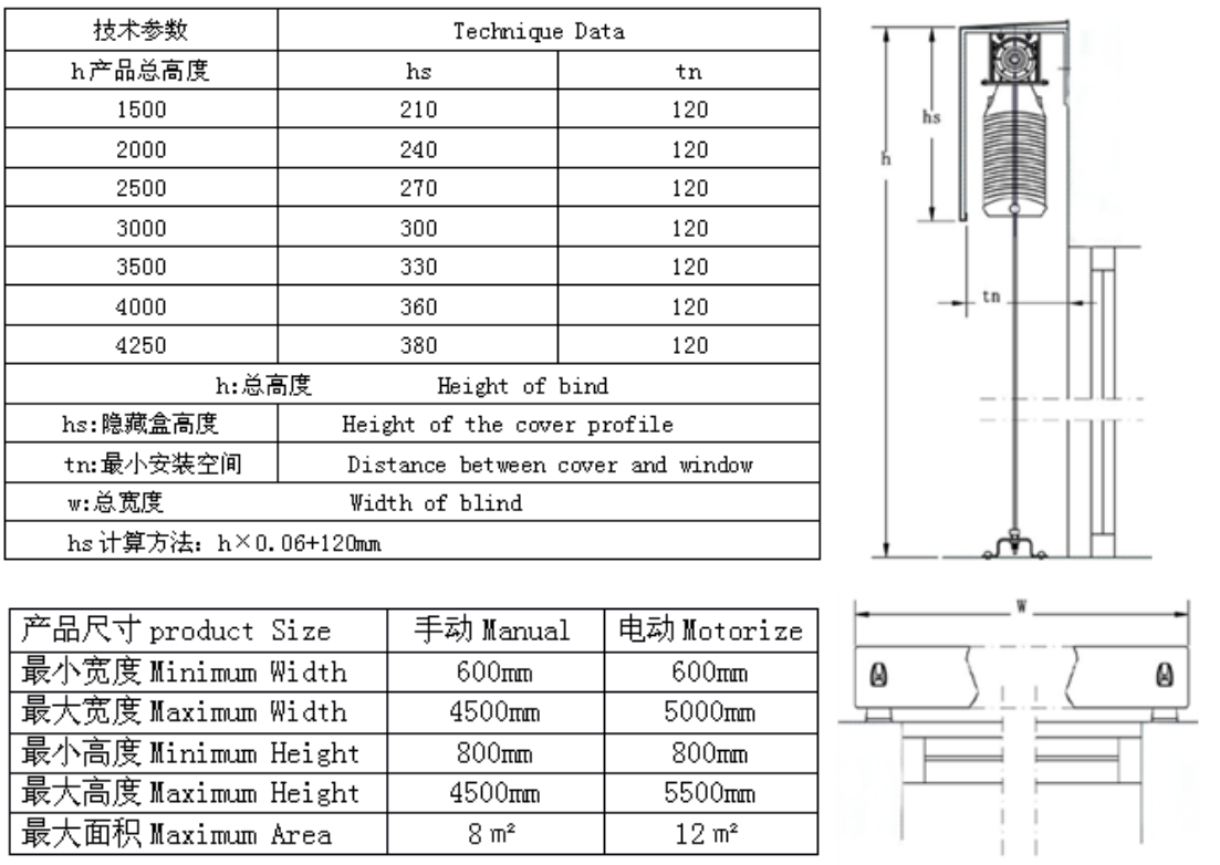 湖南叶子遮阳技术有限公司,湖南遮阳技术,户内外电动窗帘设计,电动遮阳帘销售,电动天棚帘安装
