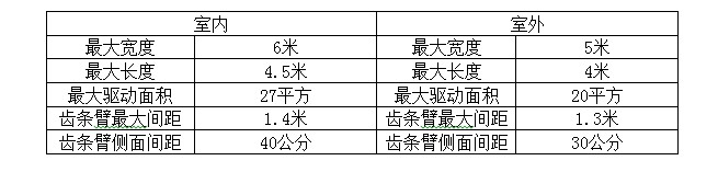 湖南叶子遮阳技术有限公司,湖南遮阳技术,户内外电动窗帘设计,电动遮阳帘销售,电动天棚帘安装 湖南叶子遮阳技术有限公司,湖南遮阳技术,户内外电动窗帘设计,电动遮阳帘销售,电动天棚帘安装