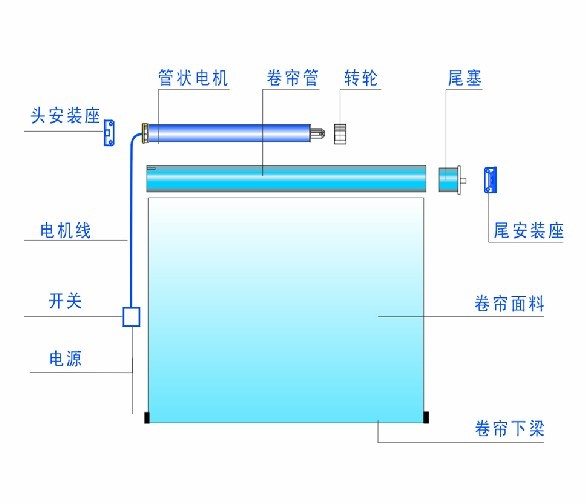 湖南叶子遮阳技术有限公司,湖南遮阳技术,户内外电动窗帘设计,电动遮阳帘销售,电动天棚帘安装 湖南叶子遮阳技术有限公司,湖南遮阳技术,户内外电动窗帘设计,电动遮阳帘销售,电动天棚帘安装